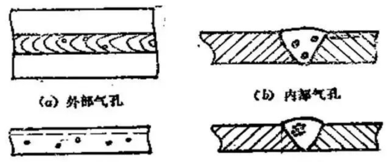 Causes and treatment methods of welding porosity defects