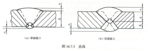 The higher the weld reinforcement, the better?